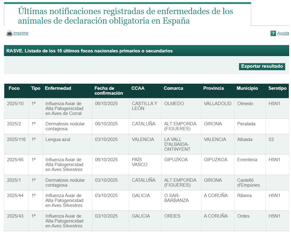 Localización de focos de IAAP en aves silvestres, cautivas y de corral notificados en España (temporada 2025-26). Actualizado por el MAPA el 6 octubre 2025.